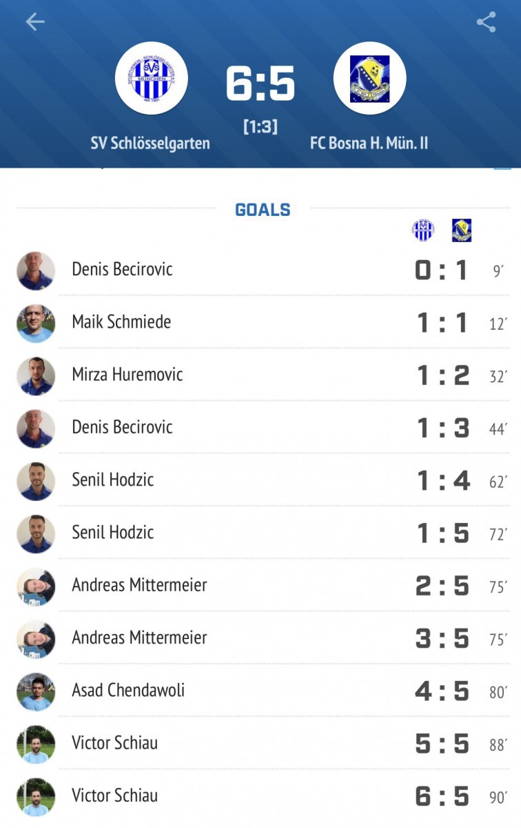 SV SCHLÖSSELGARTEN - FC BIH München II 6:5
