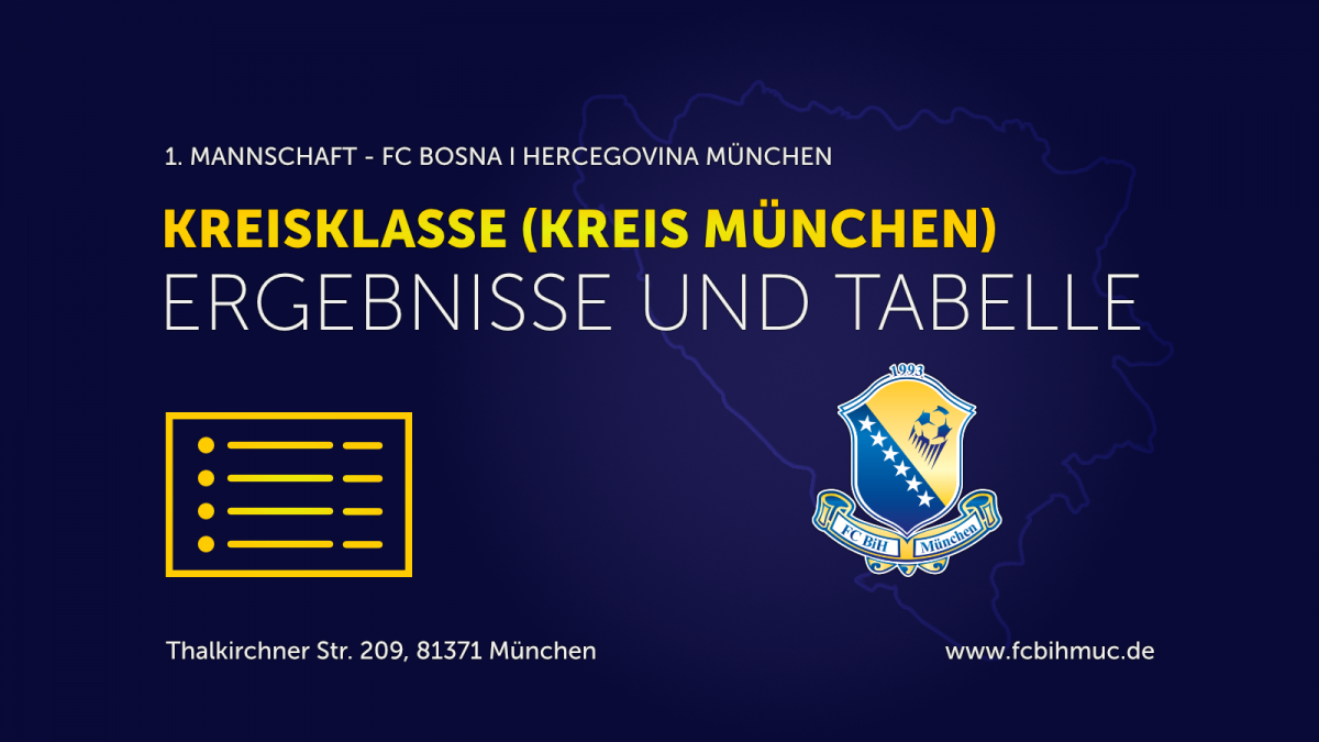 [1. Spieltag] 1. Mannschaft: Ergebnisse und Tabelle